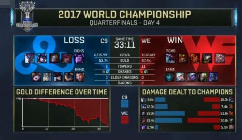 lols7總決賽WEvsC9比賽視頻回放 WE：C9五場比賽合集