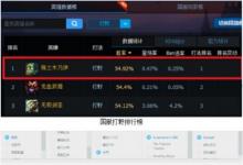 前沿手游：LOL6.4阿木木打野天賦符文 LOLS6阿木木打野出裝打法