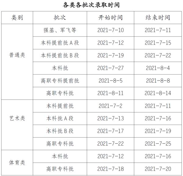 重慶市高考錄取時(shí)間安排.jpg