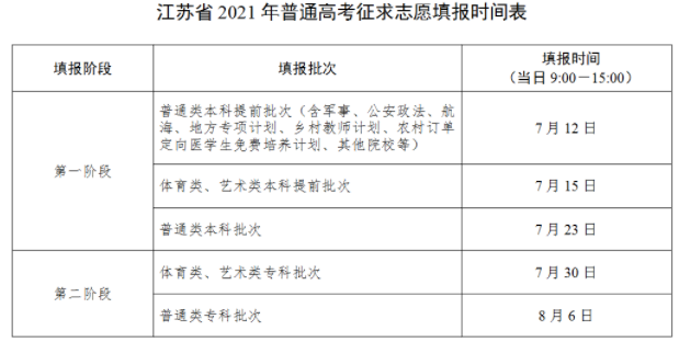 江蘇省2021年高考各批次征求志愿填報(bào)時(shí)間