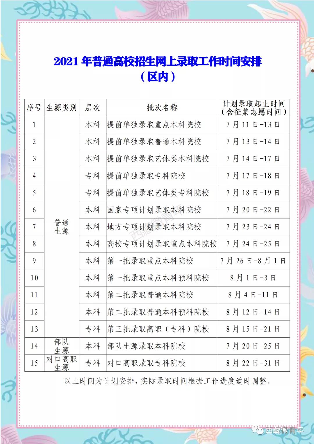 2021西藏高考藝體類志愿錄取時間