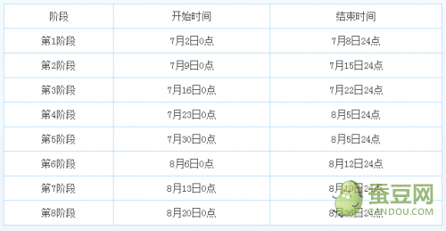 夢幻西游手游暑假活動匯總 暑假有哪些活動