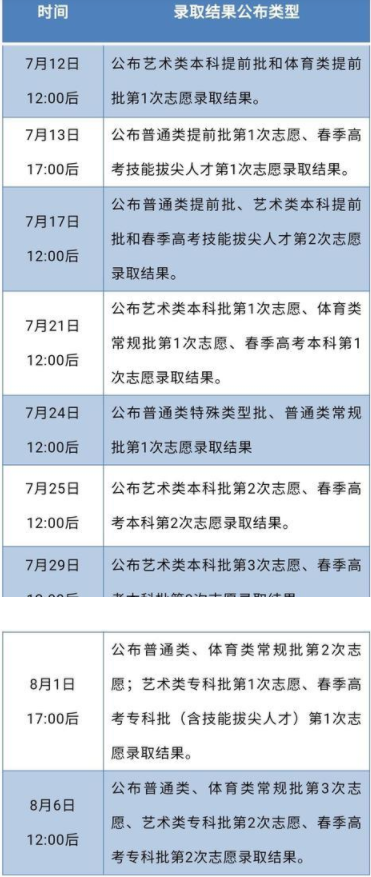 錄取結(jié)果查詢時間