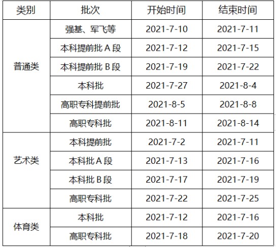 重慶高考錄取時間是什么時候