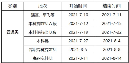 重慶高考?？剖裁磿r(shí)候錄取