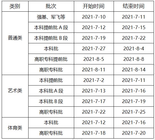 重慶高考專科提前批什么時(shí)候錄取
