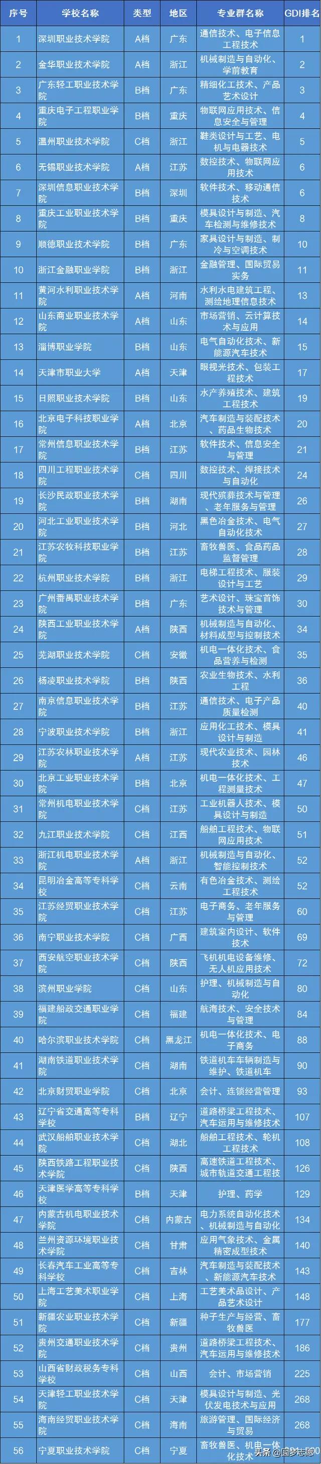 專科中的985.jpg