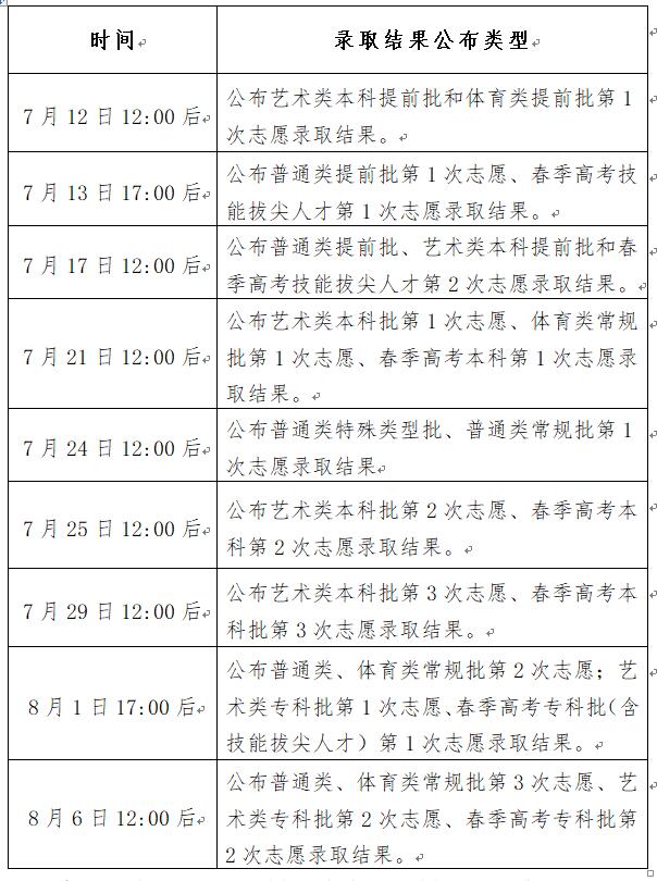 錄取結(jié)果查詢時(shí)間.jpg