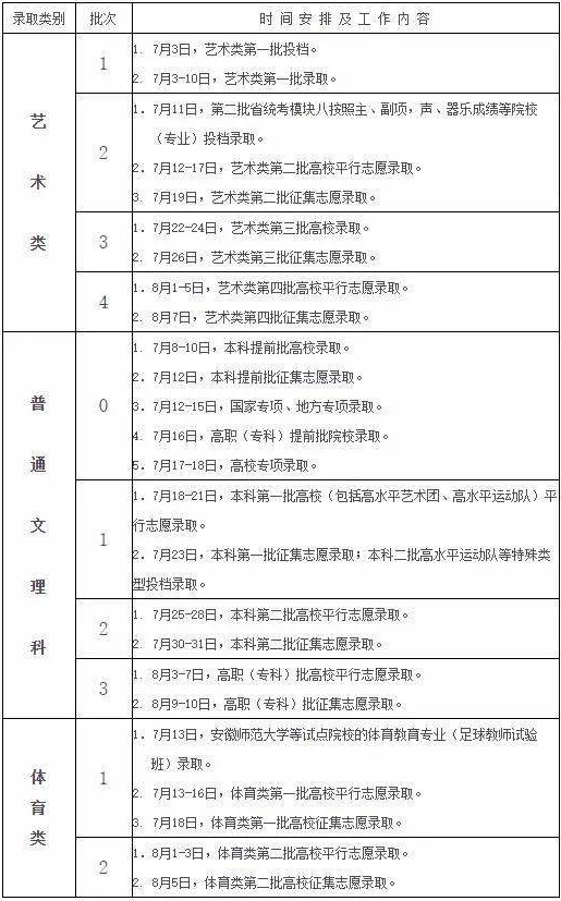 2021年安徽高考錄取時間