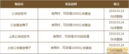 dnf三國副本怎么進(jìn)_dnf三國地下城打法獎(jiǎng)勵(lì)攻略詳解
