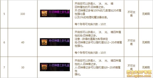dnf三國副本怎么進(jìn)_dnf三國地下城打法獎(jiǎng)勵(lì)攻略詳解