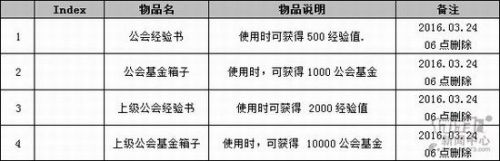 dnf三國副本怎么進(jìn)_dnf三國地下城打法獎(jiǎng)勵(lì)攻略詳解