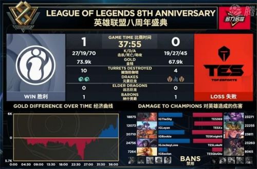 iG晉級S9視頻！LPL三王出征寸草不生 2019全球總決賽成神仙打架
