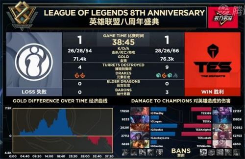 iG晉級S9視頻！LPL三王出征寸草不生 2019全球總決賽成神仙打架