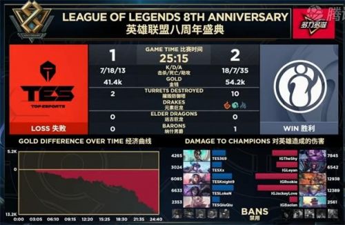 iG晉級S9視頻！LPL三王出征寸草不生 2019全球總決賽成神仙打架