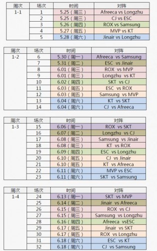 2016LCK夏季賽賽程出爐 SKT將進入地獄模式