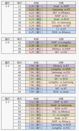 2016LCK夏季賽賽程出爐 SKT將進入地獄模式