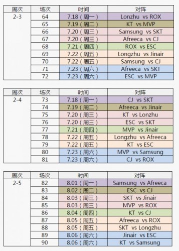 2016LCK夏季賽賽程出爐 SKT將進入地獄模式
