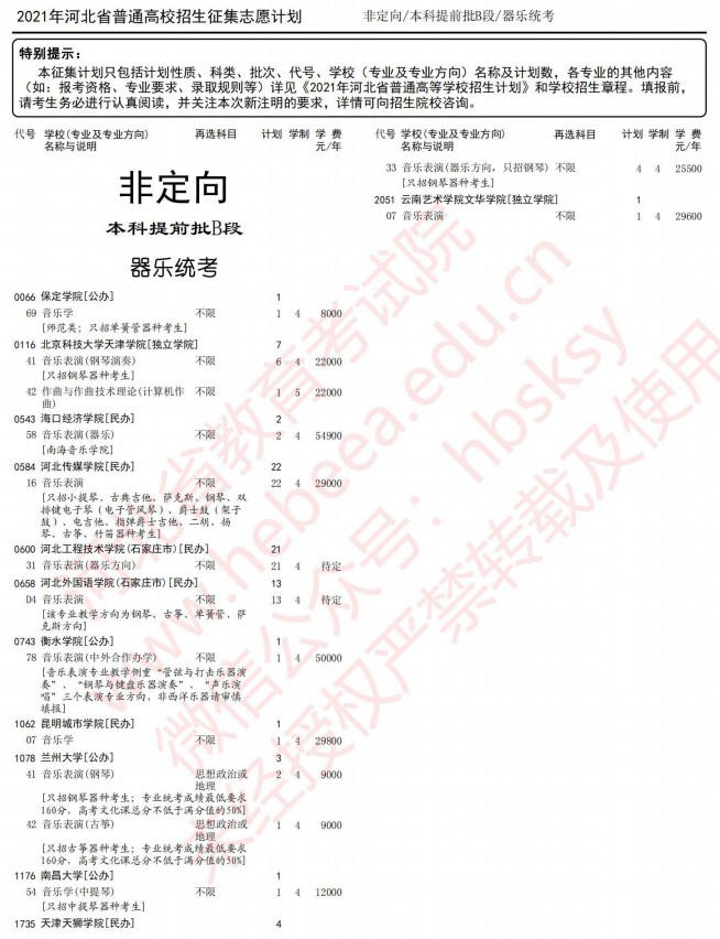 2021河北本科提前批B段征集計劃（器樂統(tǒng)考）