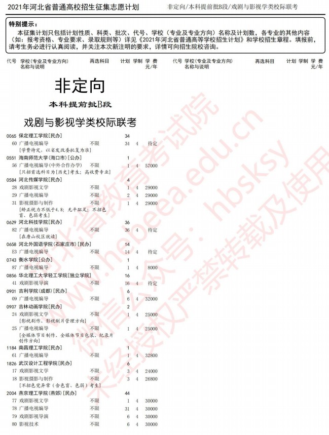 2021河北本科提前批B段征集計(jì)劃（戲劇與影視學(xué)類校際聯(lián)考）