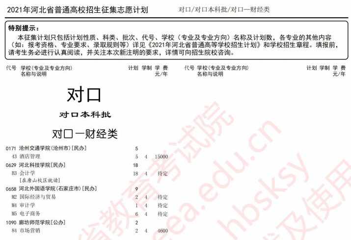 2021河北高考對口本科批征集計劃（財經(jīng)類）