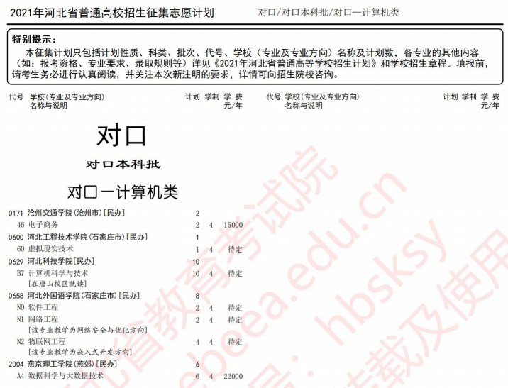 2021河北高考對口本科批征集計劃（計算機(jī)類）