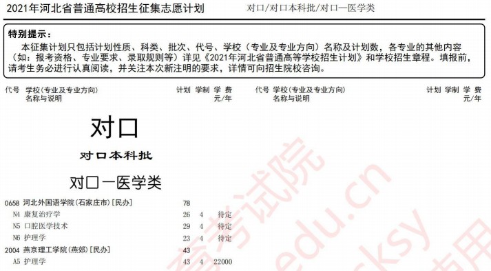 2021河北高考對口本科批征集計(jì)劃（醫(yī)學(xué)類）