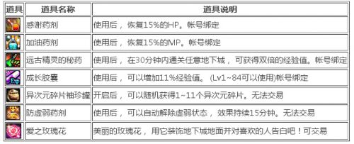 dnf婚房滿屬性一覽 dnf婚房裝飾獎勵及玫瑰花速刷攻略