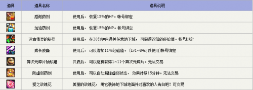 dnf婚房滿屬性一覽 dnf婚房裝飾獎勵及玫瑰花速刷攻略