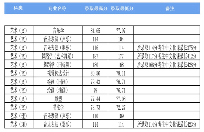 河南省提前批中外合作辦學(xué)藝術(shù)類.png