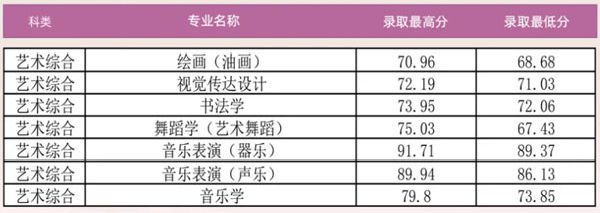 山西省提前批藝術(shù)類.jpg