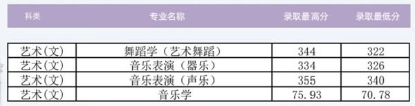 吉林省提前批藝術(shù)類.jpg