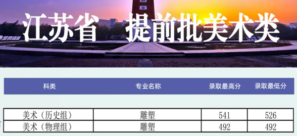 江蘇省提前批藝術(shù)類.jpg