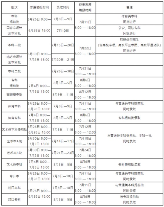 河南考生錄取結(jié)果查詢時(shí)間