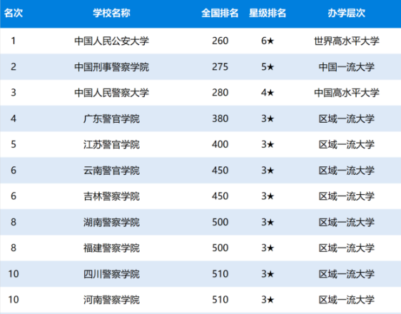 中國十大警察學(xué)院排名.jpg