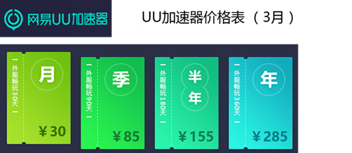 2017年吃雞加速器大比拼：哪款是你最需要的？
