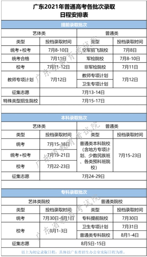 廣東高考錄取查詢時間安排