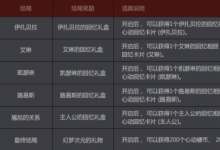 前沿手游：dnf夢幻次元奇遇記星座選擇推薦 NPC好感度正確答案一覽