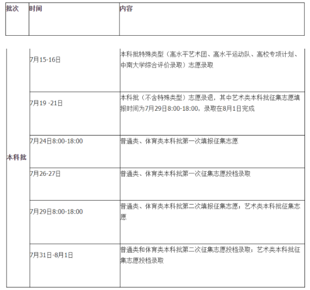 2021湖南本科批錄取時(shí)間安排 本科批7月15日開(kāi)始錄取