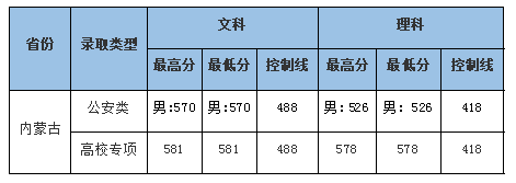 中南財(cái)經(jīng)政法大學(xué)5.png