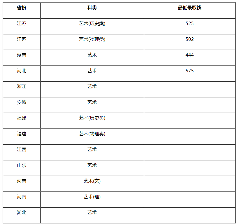 南京工業(yè)大學2021年設(shè)計學類專業(yè)錄取分數(shù)線