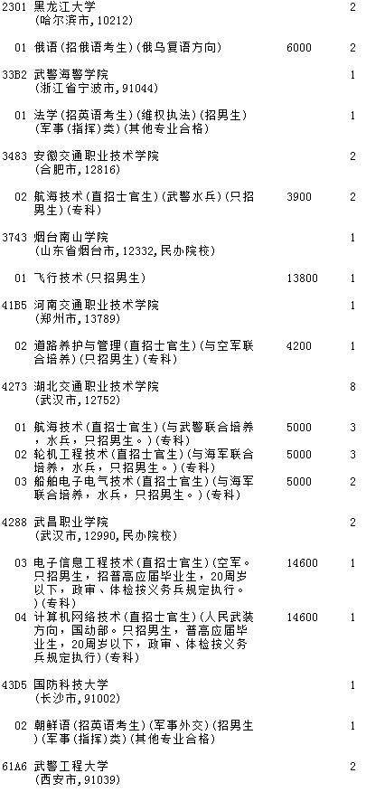 2021吉林高考提前批文史類征集計劃（第一輪）