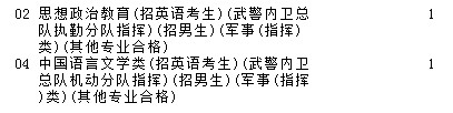 2021吉林高考提前批文史類征集計劃（第一輪）