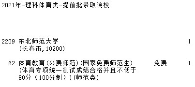 2021吉林高考提前批理科體育類征集計劃（第一輪）