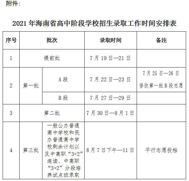 2021年海南省高中階段學(xué)校招生錄取工作時(shí)間安排表.png