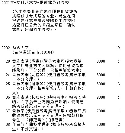 2021吉林高考提前批藝術(shù)類征集計劃（文科第三輪）