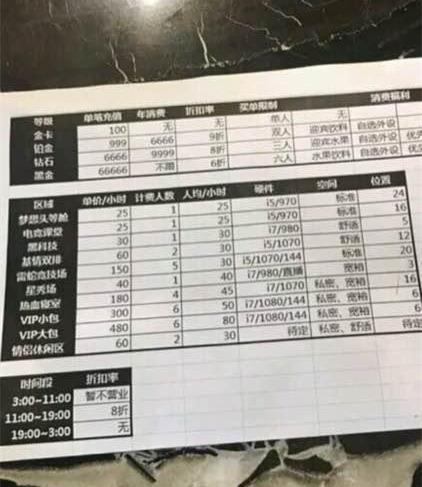 WE草莓若風(fēng)開網(wǎng)吧地址價(jià)格曝光 頂級配置80塊錢一小時(shí)