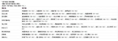 DNF韓服大轉(zhuǎn)移 DNF韓服體驗(yàn)服更新匯總一覽