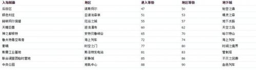 DNF韓服大轉(zhuǎn)移 DNF韓服體驗(yàn)服更新匯總一覽