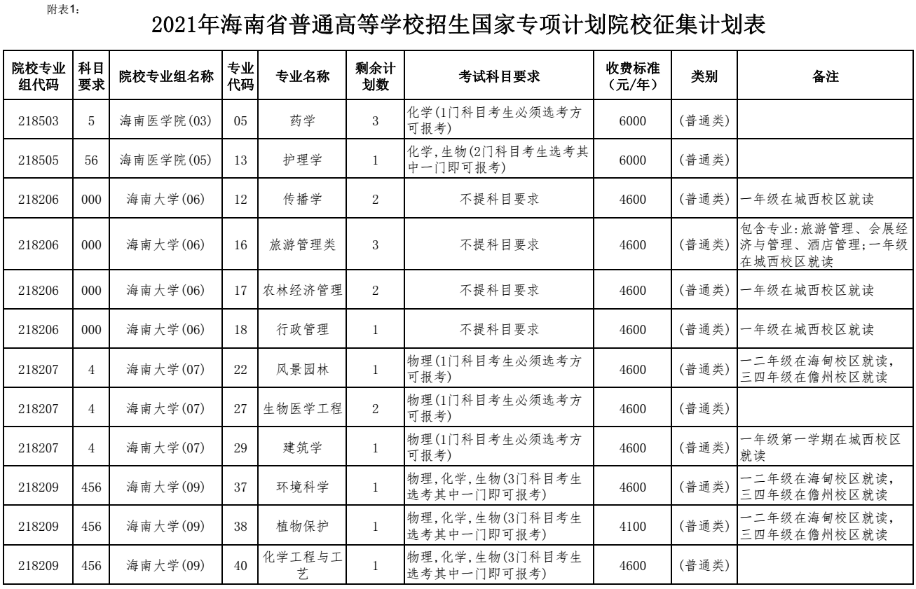 2021年海南省普通高校招生國家專項計劃錄取院校征集志愿.png
